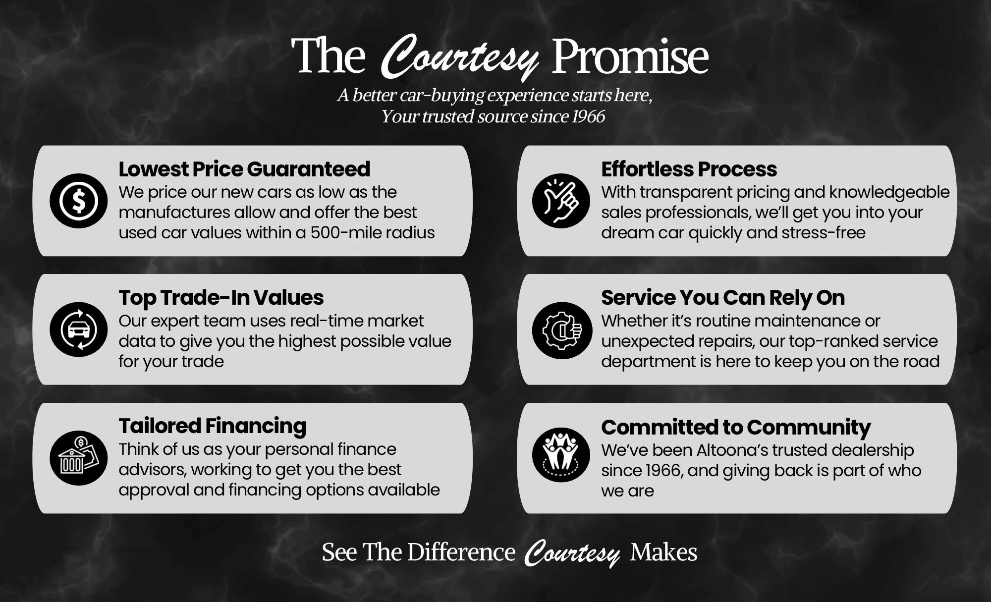 Courtesy Motors in Altoona, PA