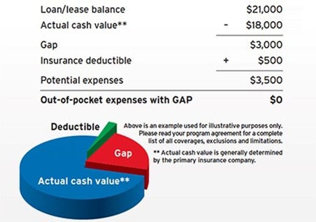 Courtesy Motors in Altoona PA